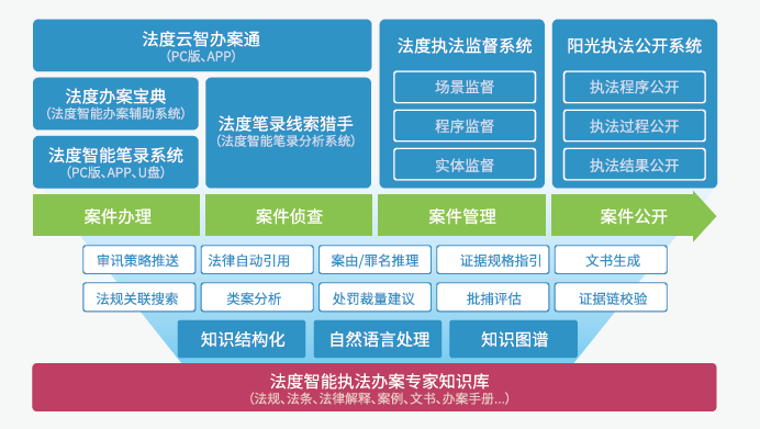 仙桃_7777788888精准管家婆,声讨论证请全面释义、解释与落实